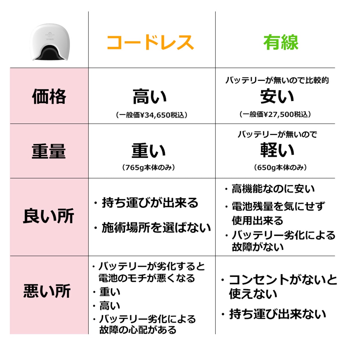 シャイニージェルプロフェッショナル 【有線】【硬化熱軽減】【UV+LED