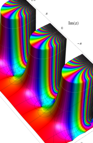 合流型超幾何関数：特殊関数グラフィックスライブラリー Special Functions
