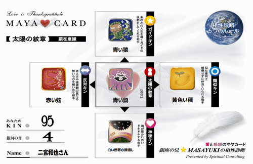 現代マヤ暦鑑定テキスト＆20の紋章と13の音カード 現代マヤ暦鑑定