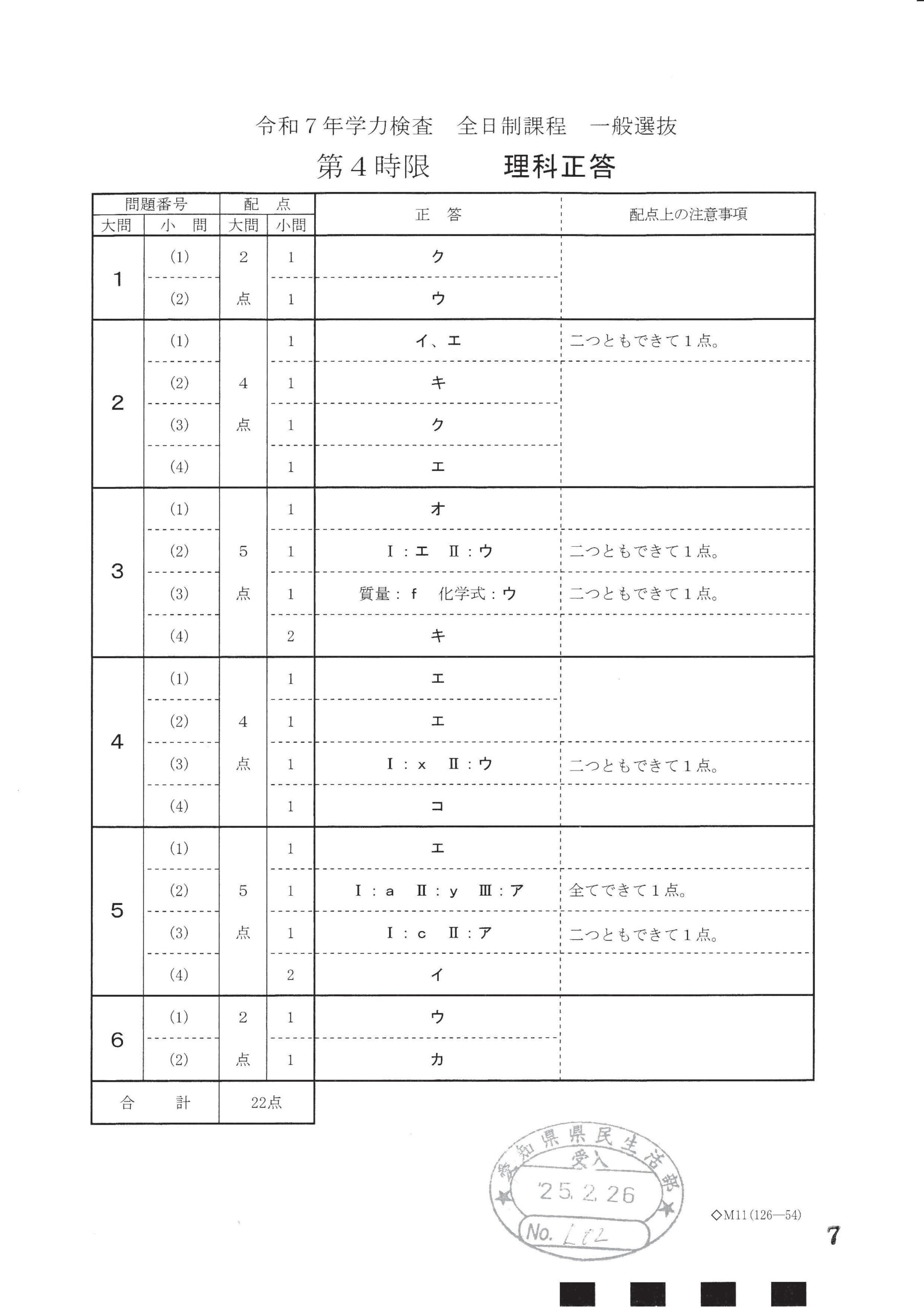 令和7年度 2025年 愛知県公立高校入試 問題・解答速報・分析 | 名学館