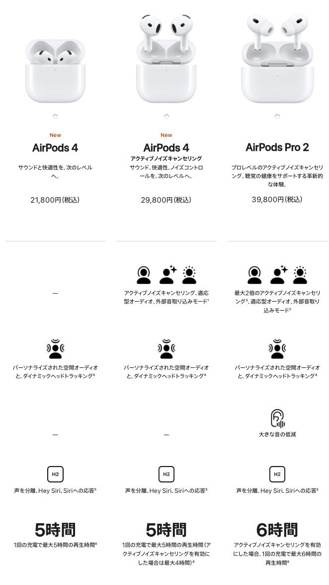 2種類登場の「AirPods 4」。ノイキャン以外の見えない違い。iPhone 16