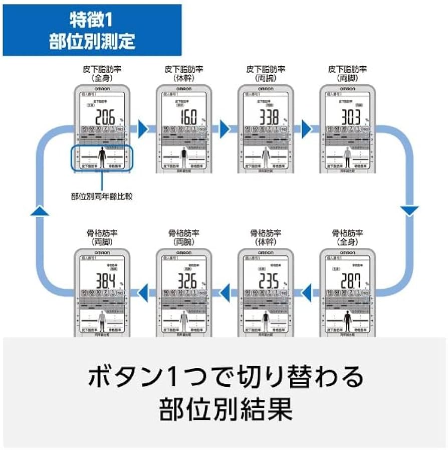 Amazon | オムロン体重体組成計 HBF-710-J シルバー | Omron | 体重