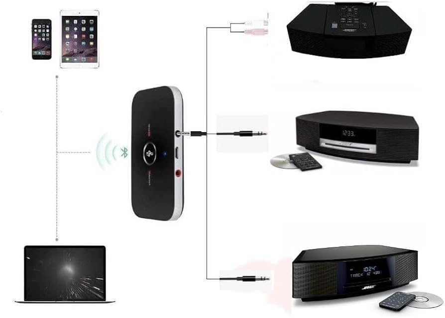 Amazon.com: USAV Bose Wave Music System II III IV AWRCC1, AWRCC2