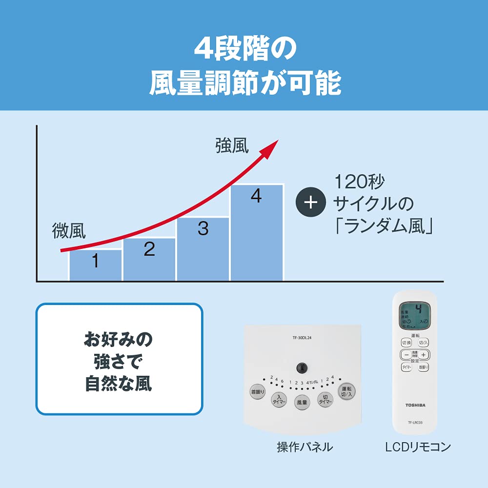 Amazon | 東芝リビング扇風機 TF-30DL24(W) ホコリ防止加工 リモコン首