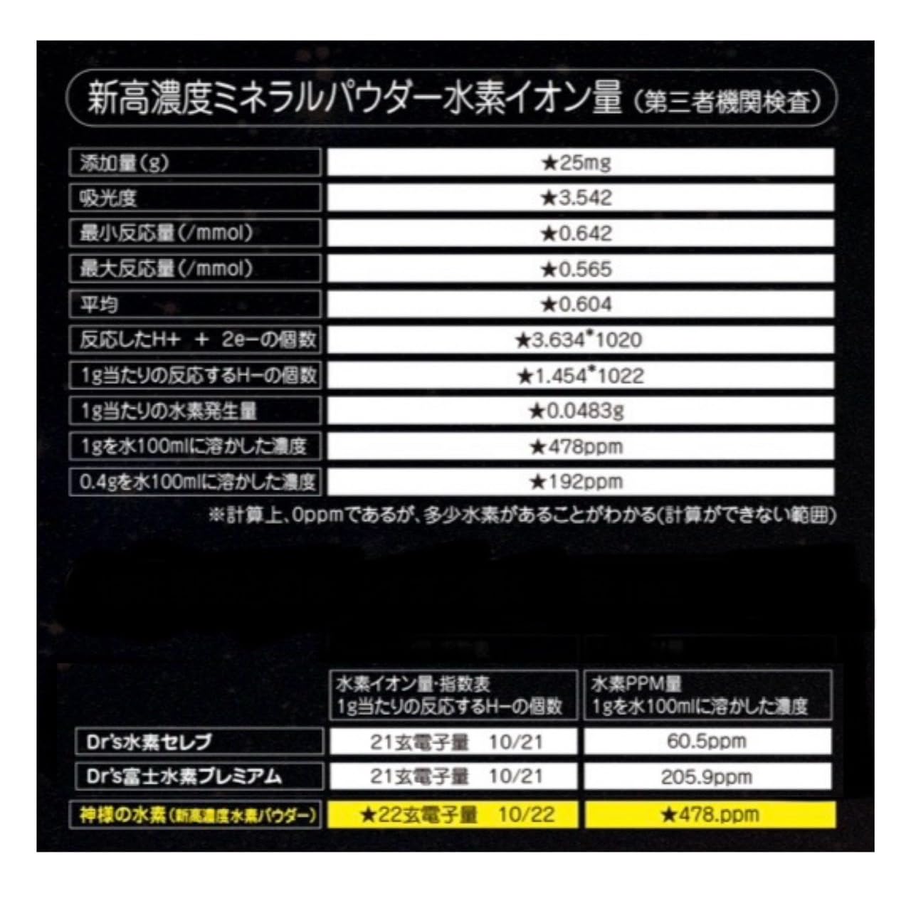 Amazon | 神様の水素 64粒 水素サプリメント | ノーブランド品