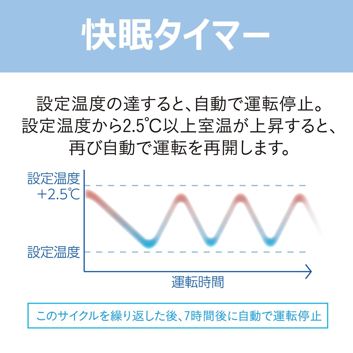 Amazon | コイズミ 窓用エアコン ルームエアコン 快眠モード有 冷房