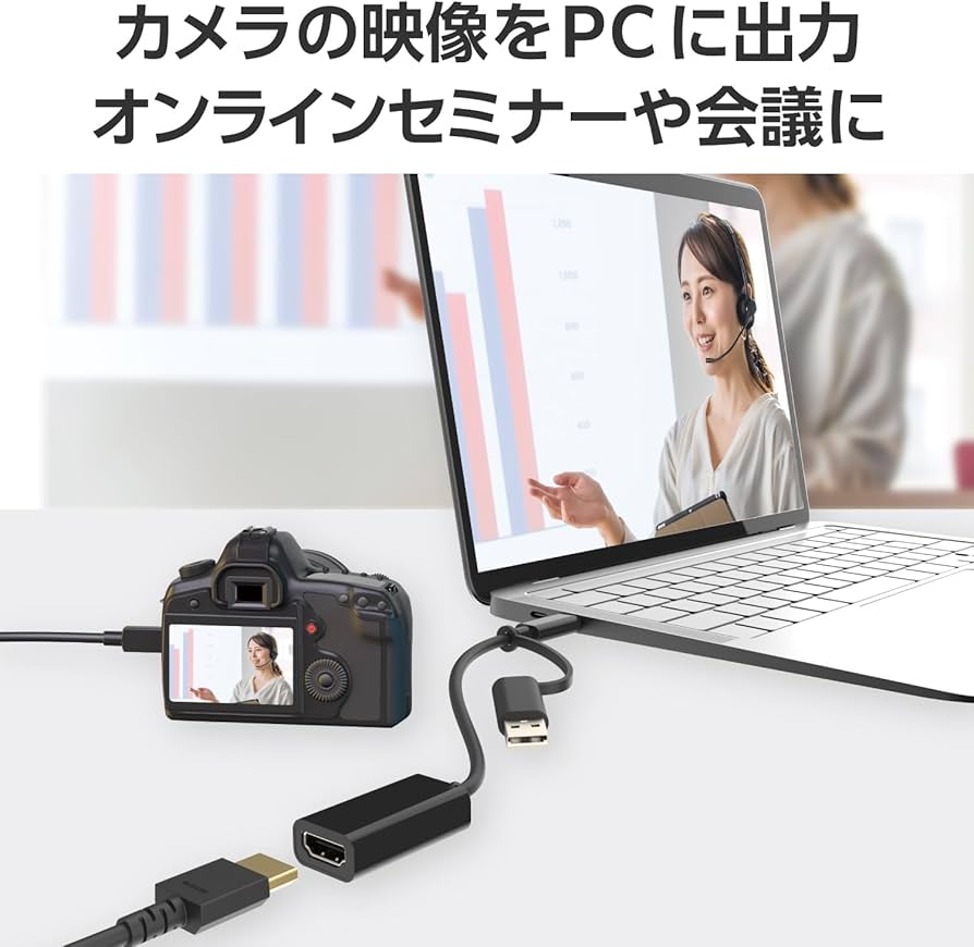 Amazon.co.jp: エレコム(ELECOM) HDMI キャプチャーユニット 【 HDMI