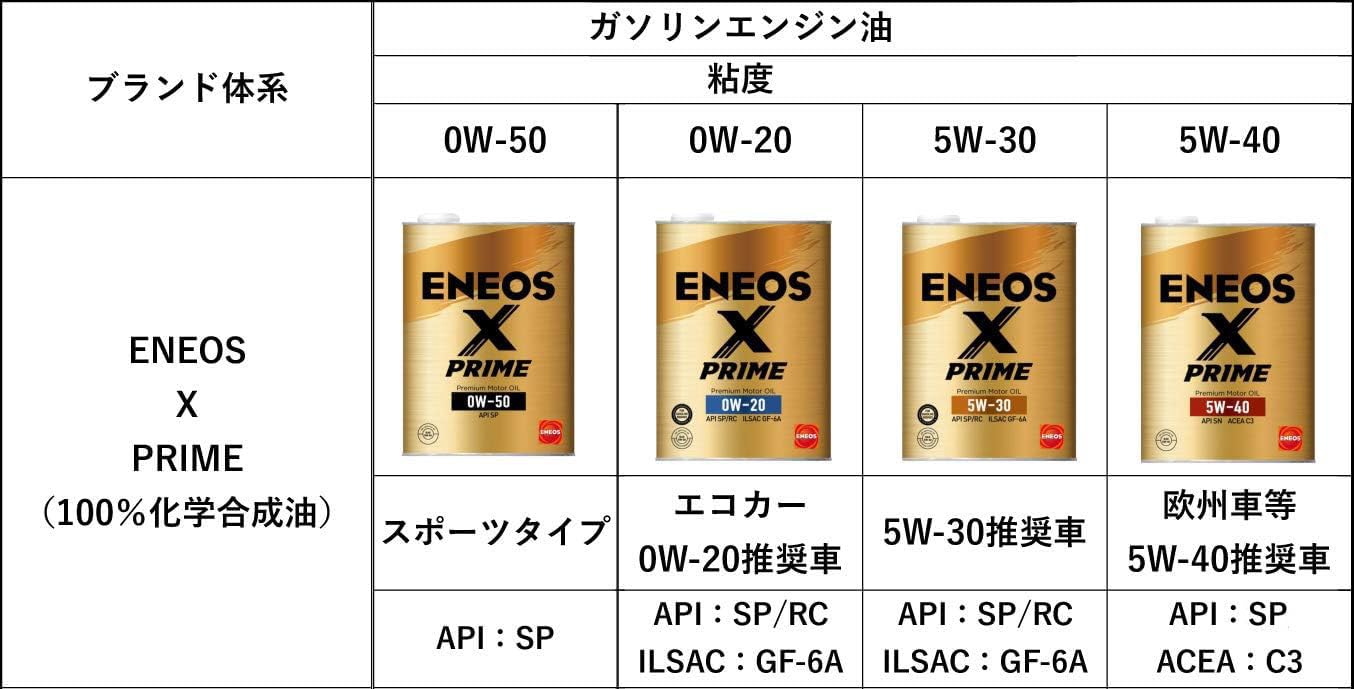 Amazon | ENEOS X PRIME (エックスプライム) エンジンオイル 0W-20 SP