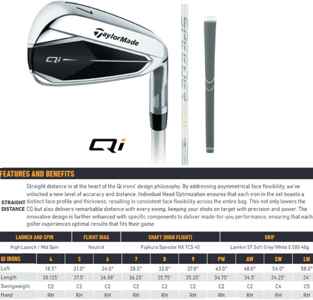 Amazon.co.jp: 2024 TaylorMade レディース Qi アイアンセット RH 5-PW