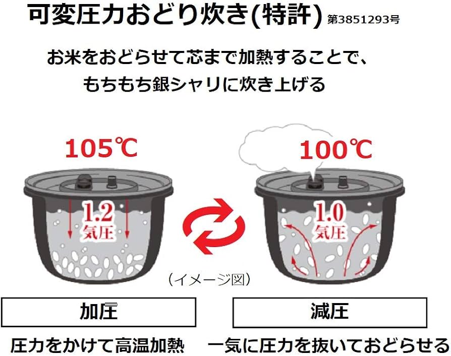 Amazon | パナソニック 炊飯器 5.5合 可変圧力IH式 おどり炊き