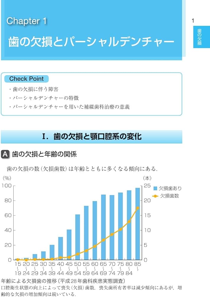 歯科国試パーフェクトマスター パーシャルデンチャー補綴学 第2版