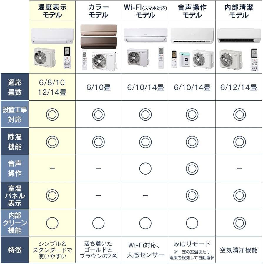 Amazon | アイリスオーヤマ エアコン 6畳用 ルームエアコン 2.2kW 上下