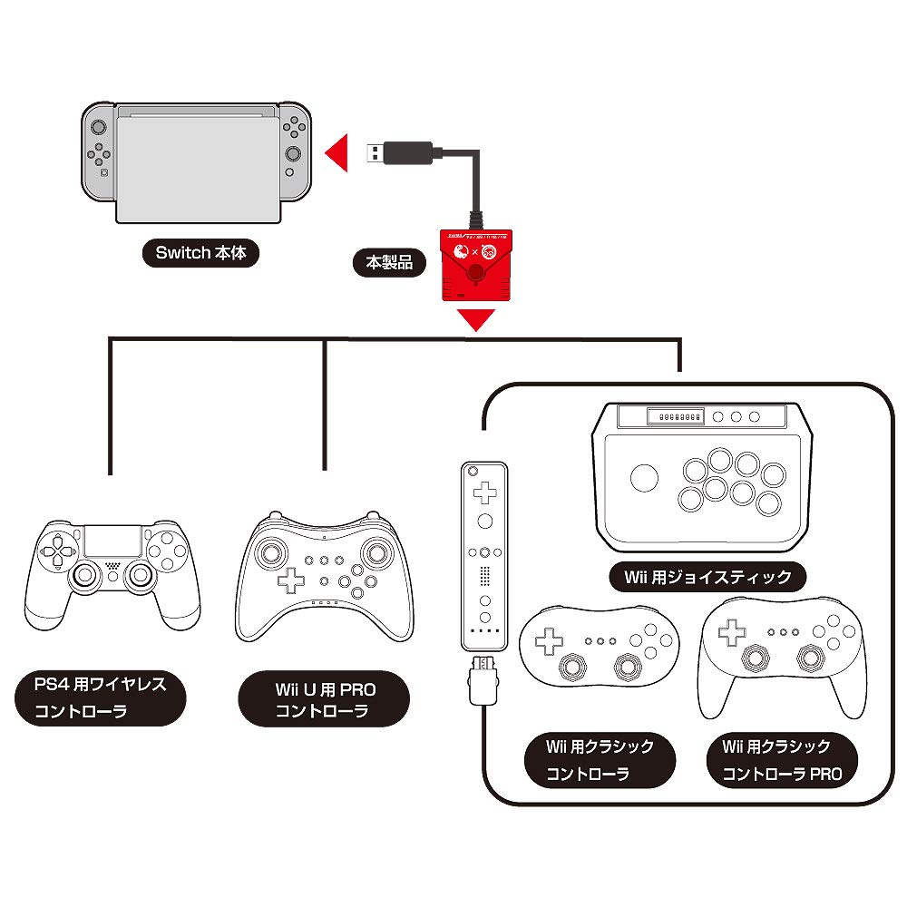 Amazon.co.jp: 【Switch/PS4用】スーパーコンバーター（Switch/PS4