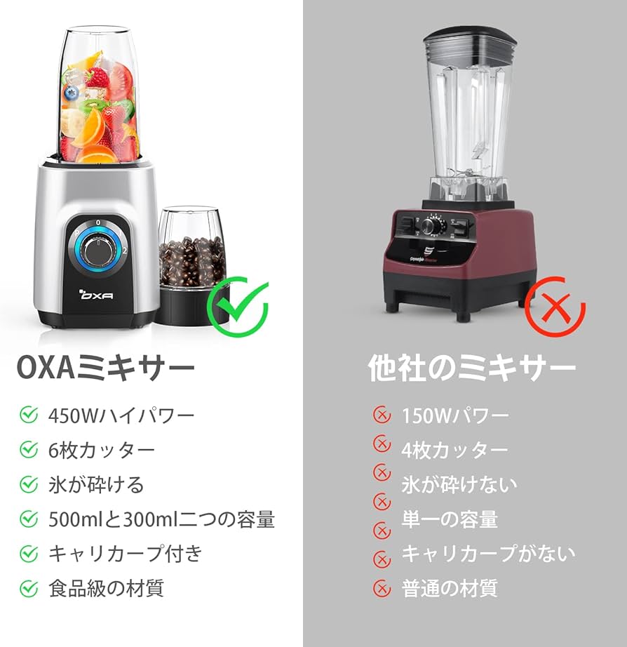 Amazon | ジューサー ミキサー スムージー 一台多役 三つボトル 500ml