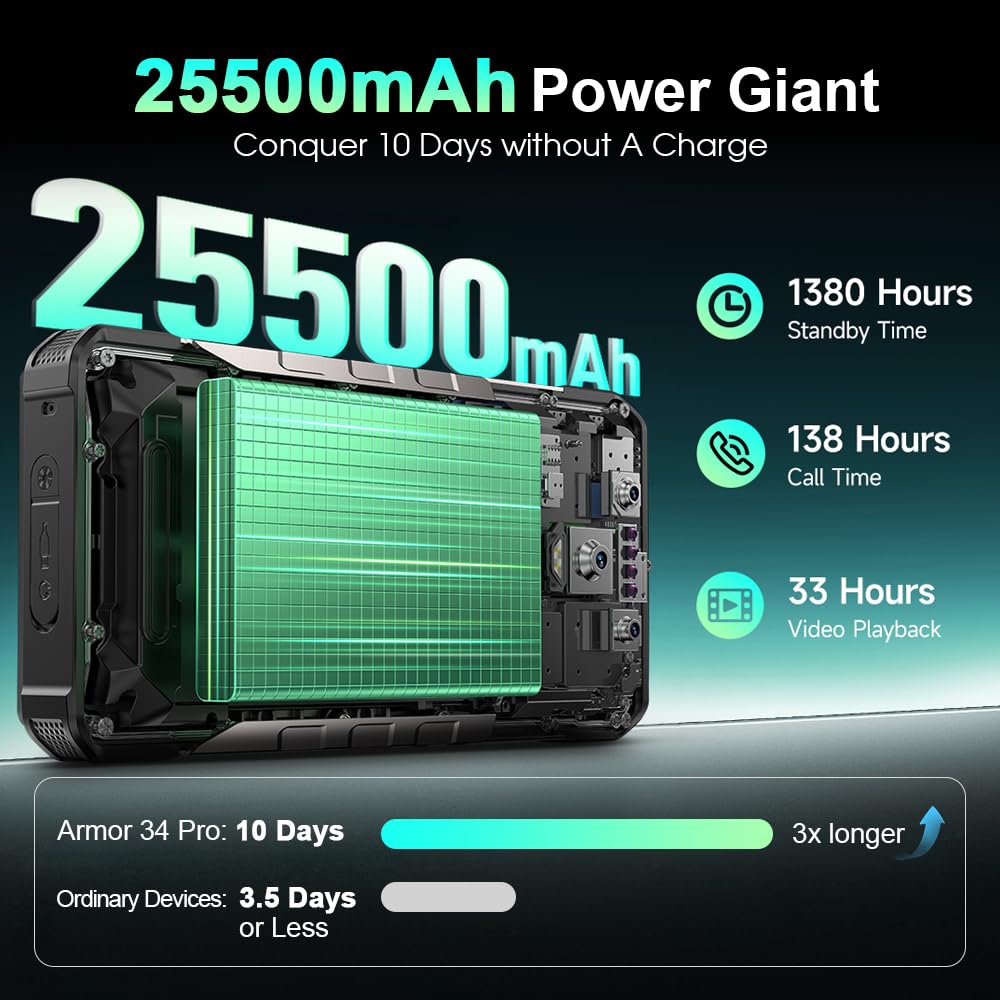 Amazon.com: Ulefone Armor 34 PRO 5G AI Rugged Smartphone with