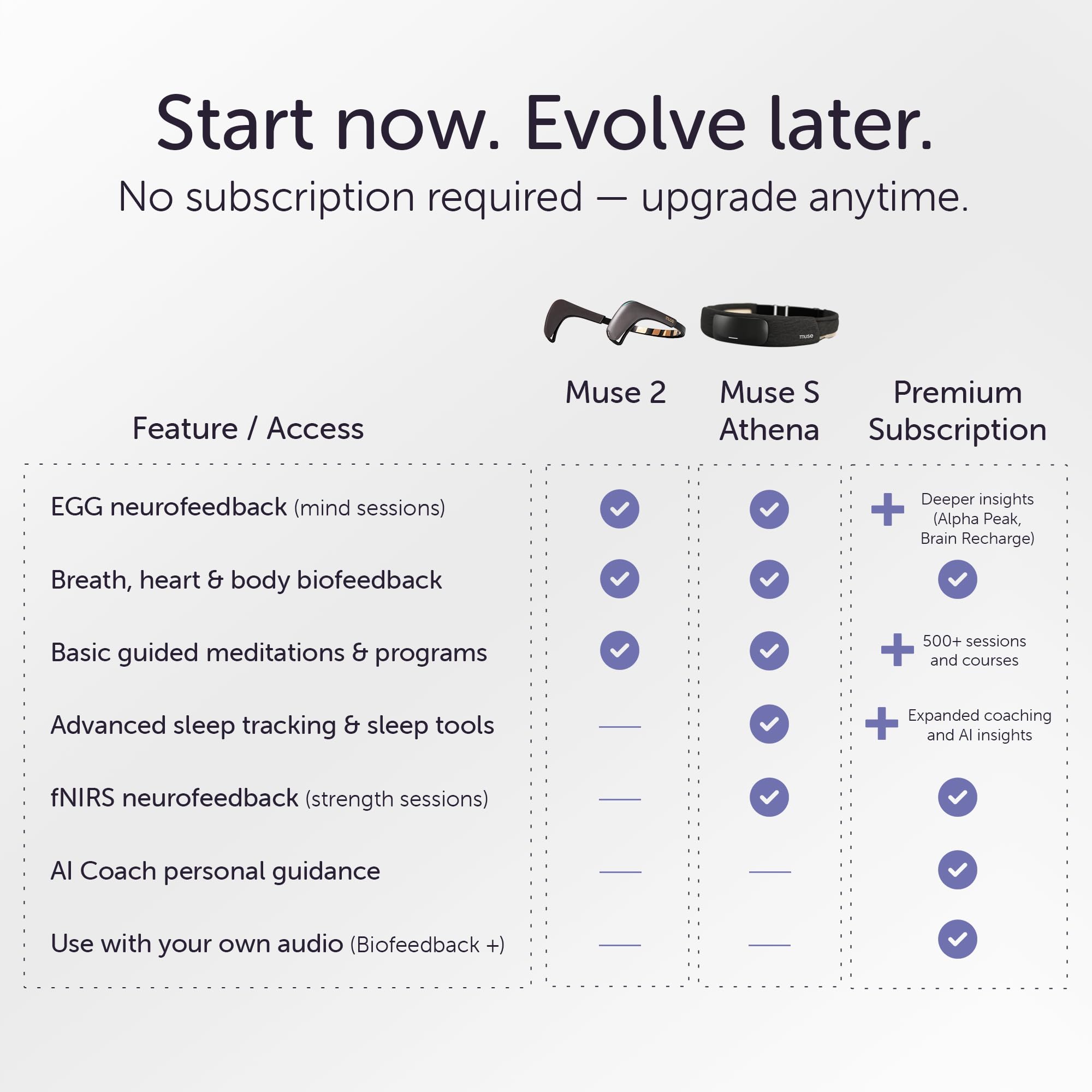 Amazon.co.jp: MUSE 2: 脳感知ヘッドバンド USB-C- EEG MUSEヘッド