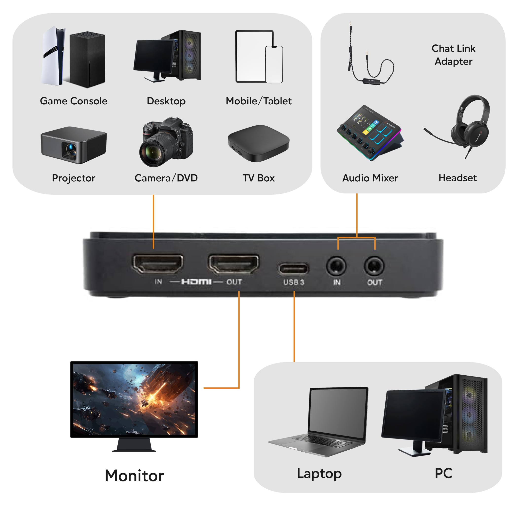 AVerMedia GC551G2 Live Gamer Extreme 3, Plug and Play 4K Capture