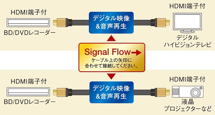 Amazon | パナソニック HDMIケーブル RP-CHKX50-K | パナソニック