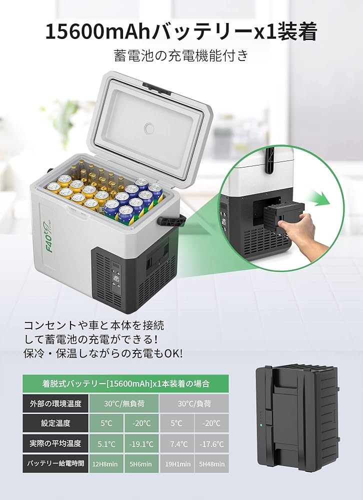 Amazon.co.jp: F40C4TMP 車載冷蔵庫 18L 大容量 ポータブル