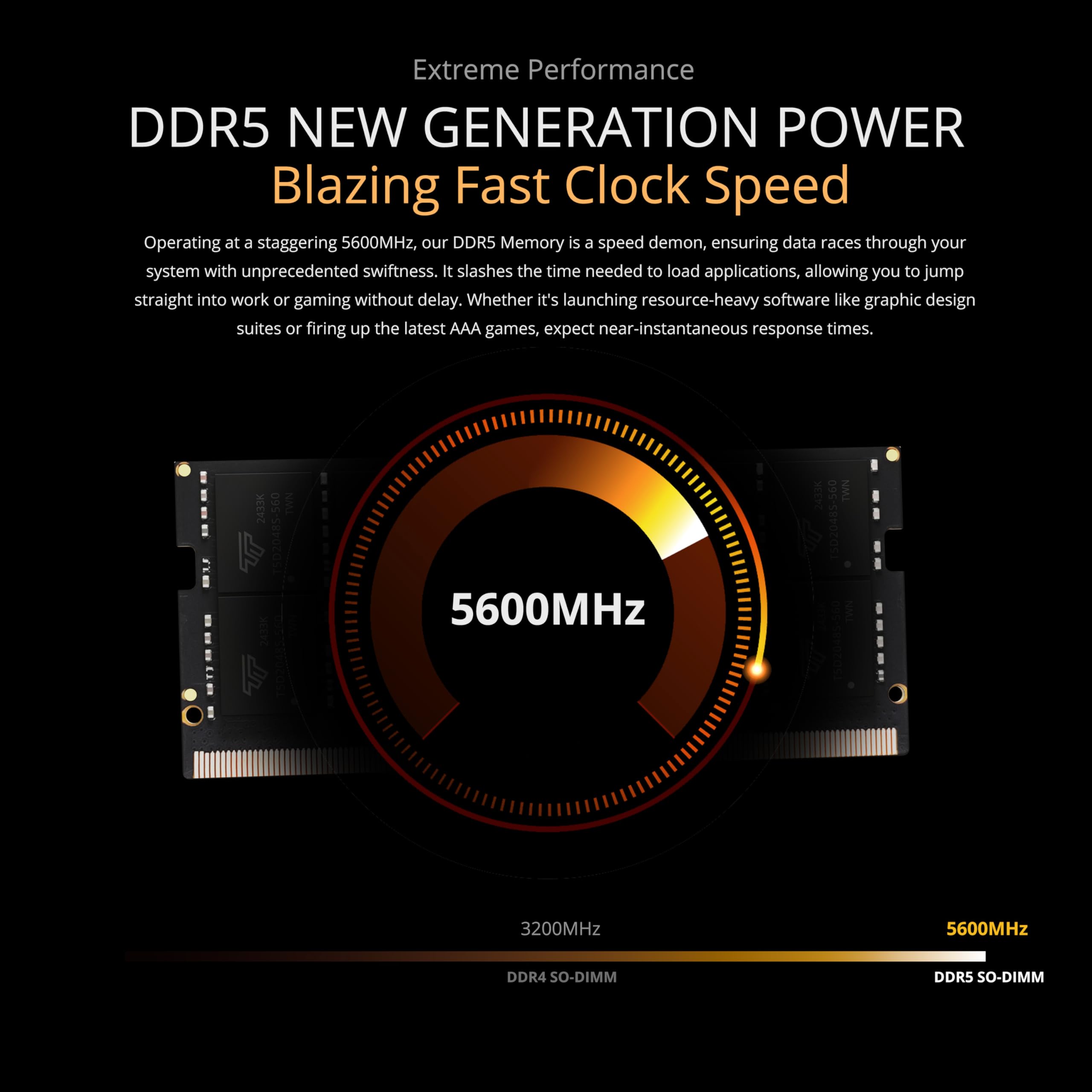 Timetec Premium 32GB KIT(2x16GB) DDR5 5600MHz PC5-44800 Unbuffered