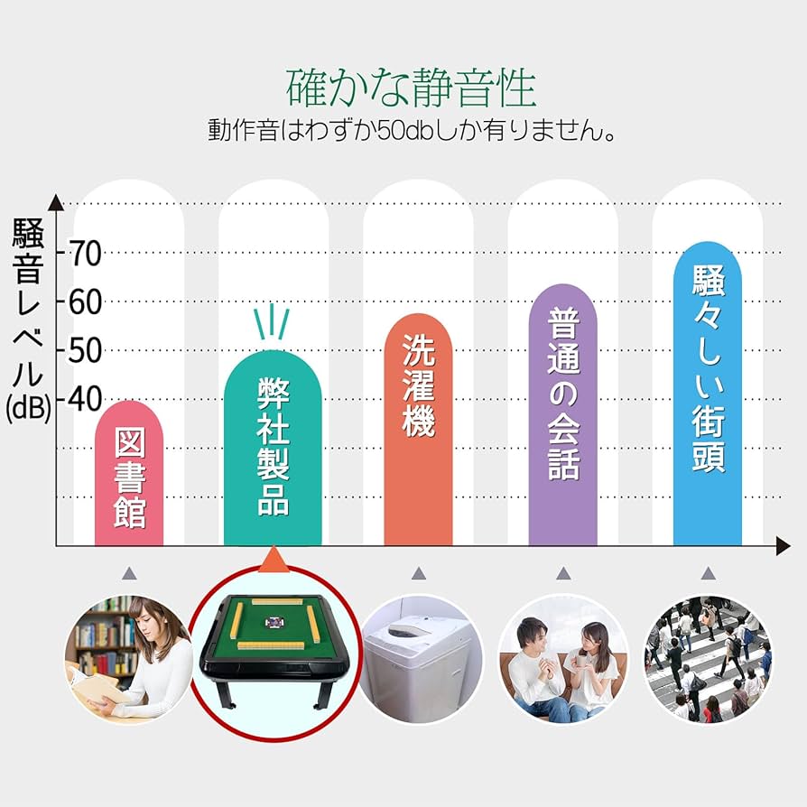 Amazon | 【静けさ、想像以上。】 全自動麻雀卓 麻雀卓 牌28mm/33mm 座