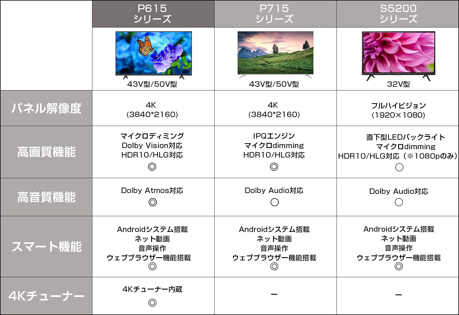 Amazon | TCL 50V型 4K液晶テレビ Amazon Prime Video対応 スマート