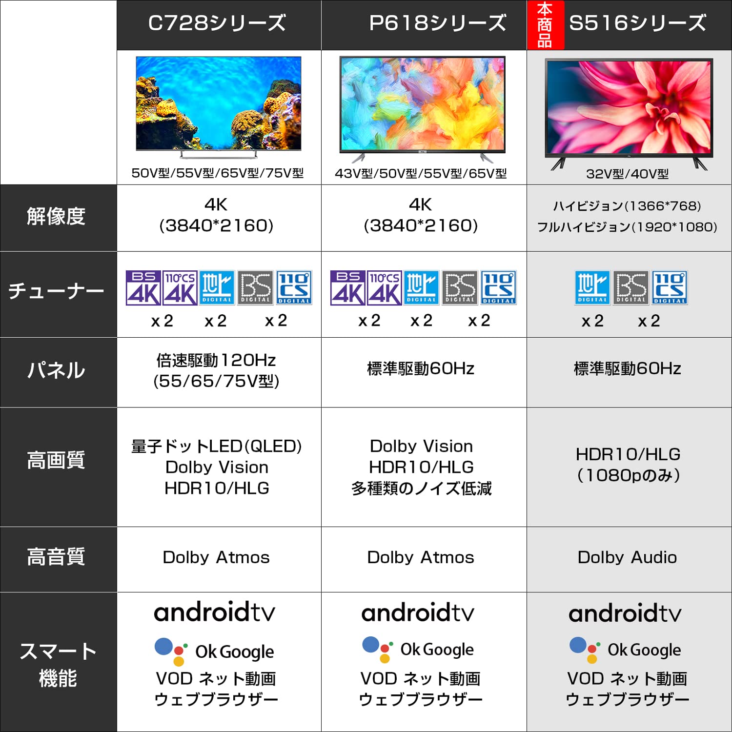 Amazon.co.jp: 【Amazon.co.jp 限定】TCL 40S516 40インチ フル