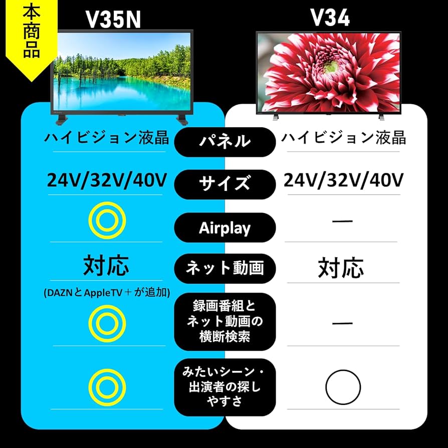 Amazon | REGZA 32インチ Airplay ネット動画対応 ハイビジョン V35N