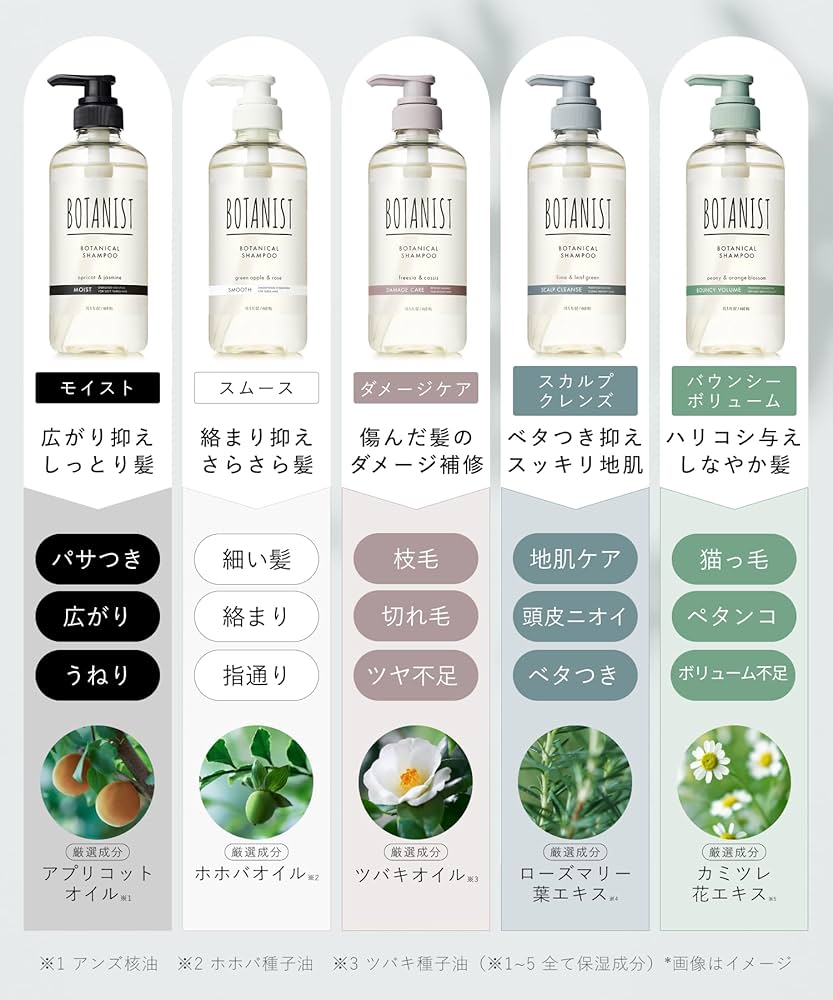 Amazon | BOTANIST ボタニスト シャンプー トリートメント ボディー
