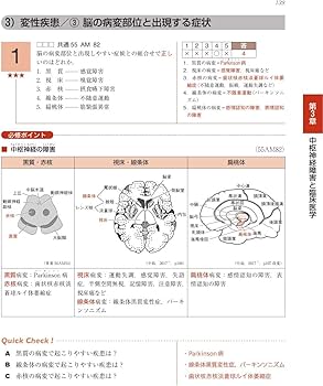 理学療法士・作業療法士国家試験必修ポイント 専門基礎分野 臨床医学