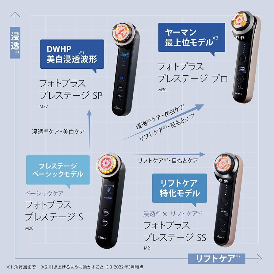 Amazon.co.jp: ヤーマン 美顔器 フォトプラス プレステージ SP リフト