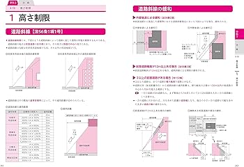 2023年版 1級建築士 最短合格テキスト&問題集 | 大脇賢次, 黒瀬匠