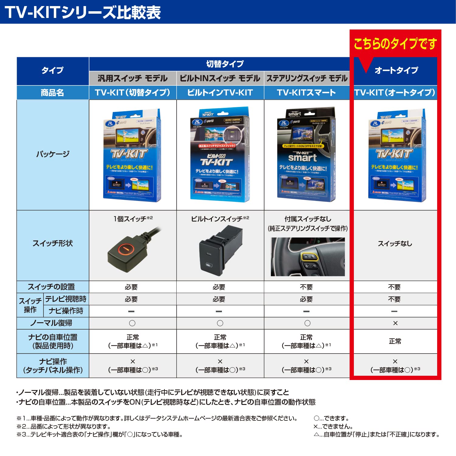 Amazon.co.jp: データシステム テレビキット オートタイプ ヤリス(R2.2