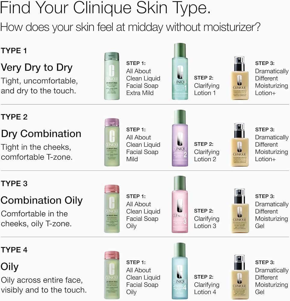 Amazon.com: Clinique 3-Step Clarifying Lotion Face Exfoliator 2