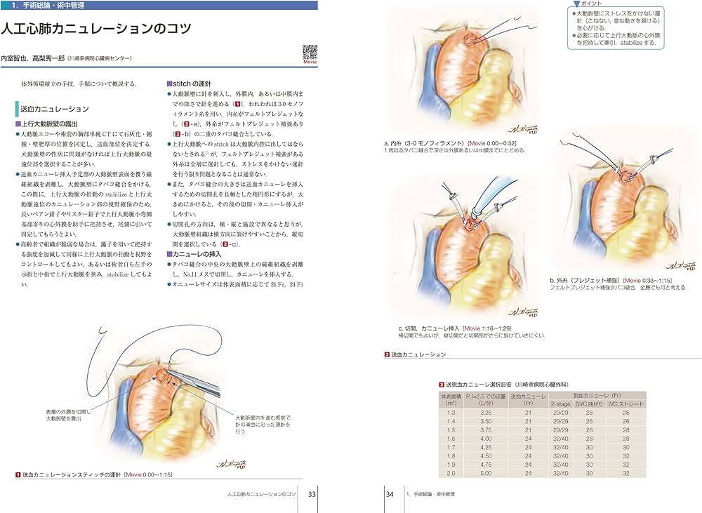 心臓血管外科手術基本手技 (心臓血管外科手術エクセレンス) | 坂東 興
