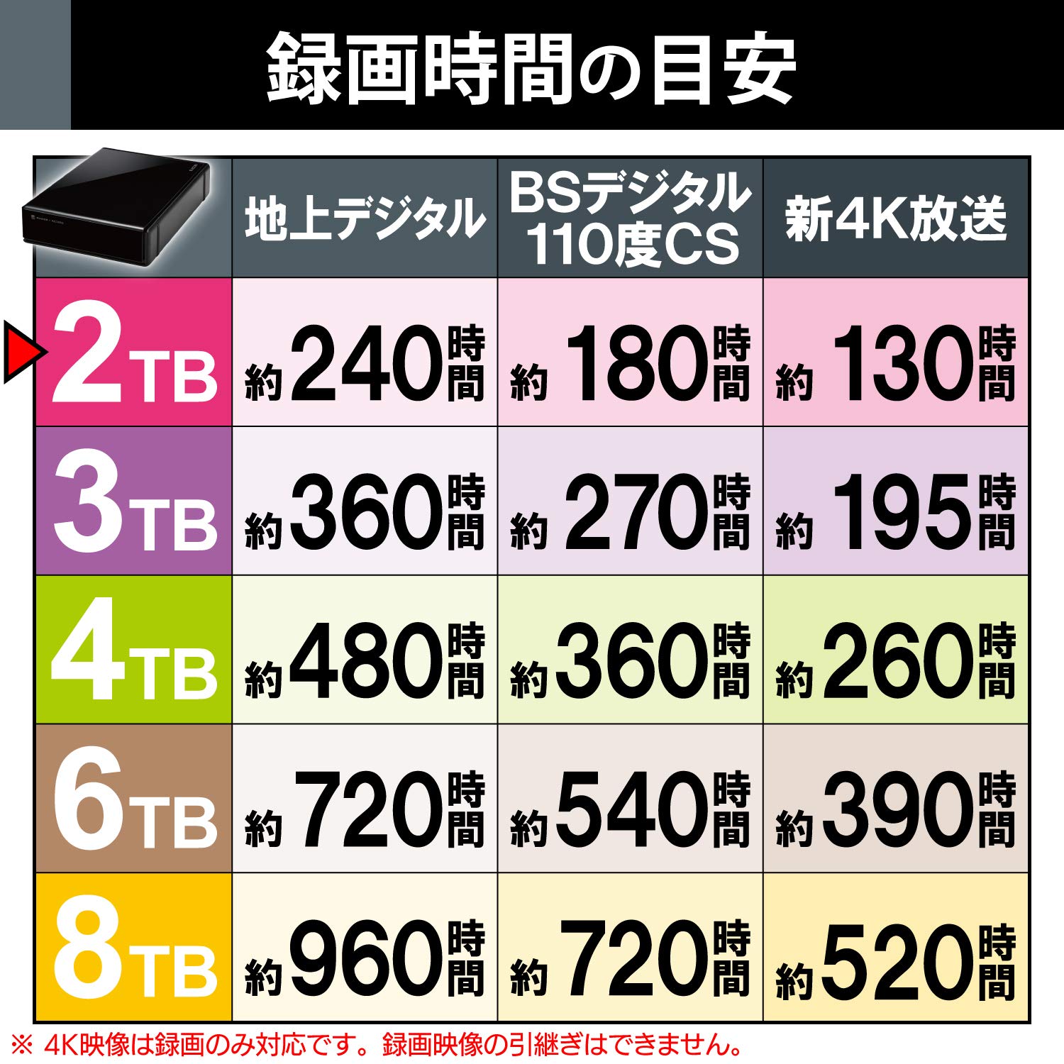 Amazon | エレコム HDD 外付けハードディスク 2TB SeeQVault対応