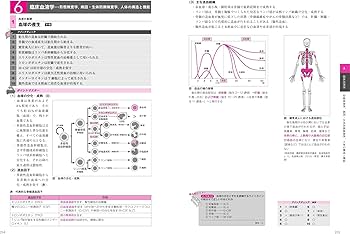 ここからはじめる 臨床検査技師国家試験ファーストトレーニング 令和3