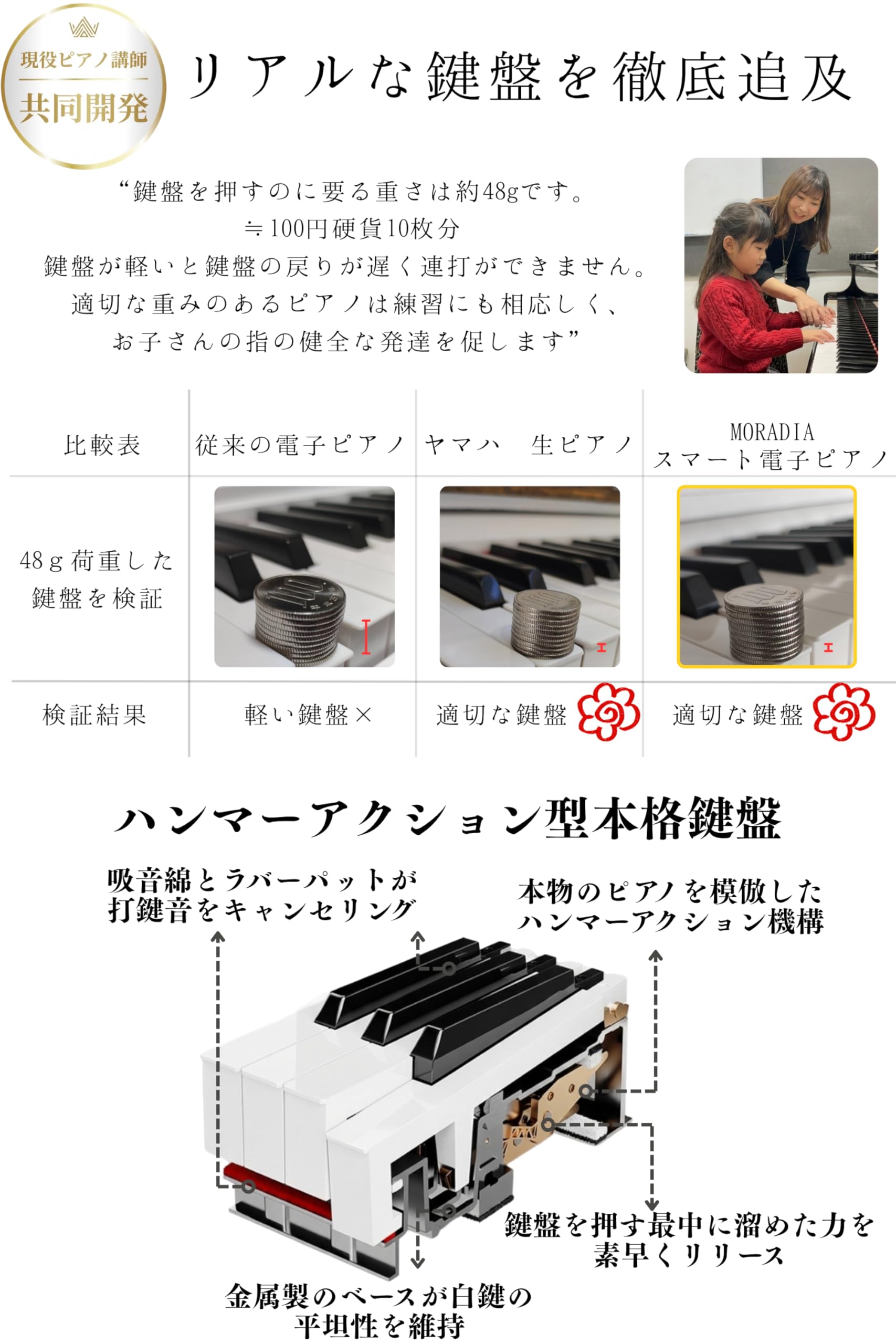 Amazon | 電子ピアノ ピアノ 88鍵盤 日本ブランド ピアノ講師監修