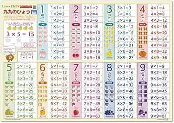 Amazon.co.jp: LearnEASY 目でみてわかって英語も覚えられる九九の表