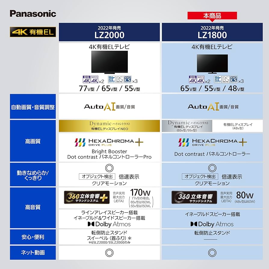 Amazon | パナソニック 65V型 有機EL テレビ TH-65LZ1800 4K VIERA