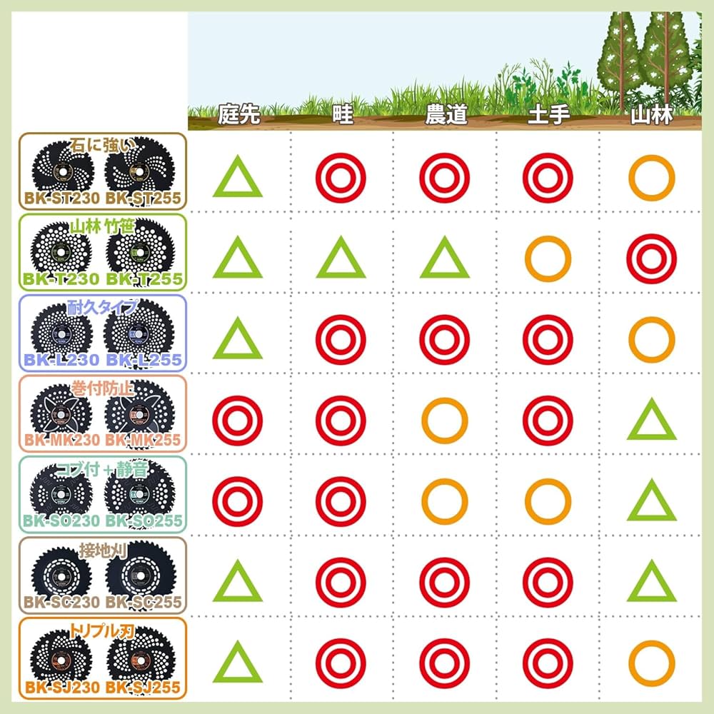 Amazon | 山善(YAMAZEN) 草刈用 チップソー 5枚組 外径255mm×40枚刃
