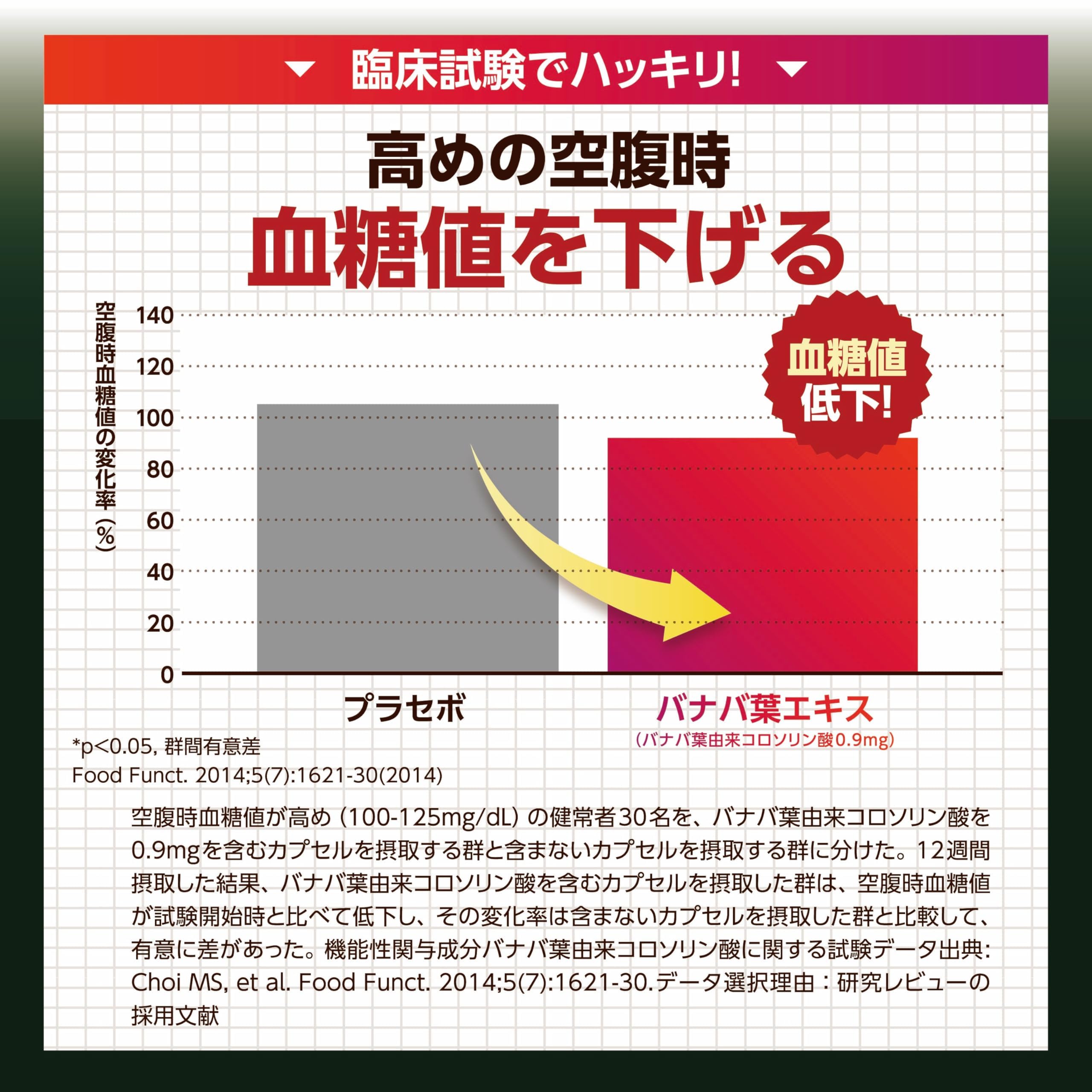 Amazon.co.jp: とうと サプリ サプリメント こす薬店 機能性表示食品