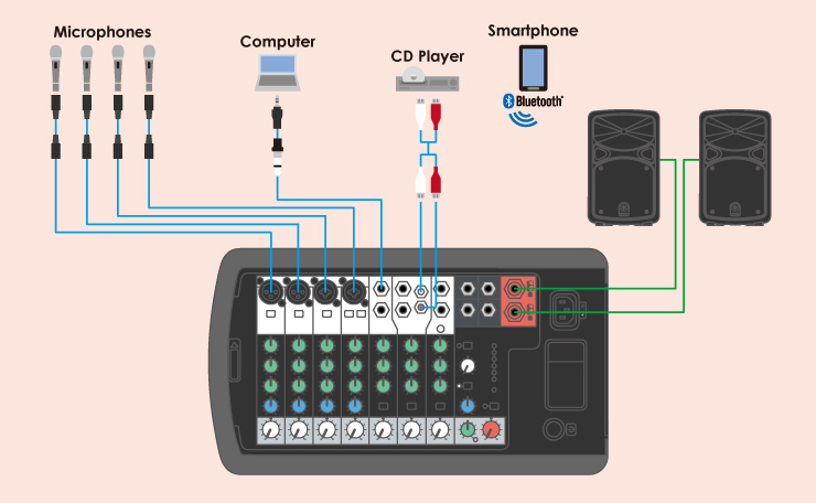YAMAHA大人気オールインワンPAシステム「STAGEPAS」のBluetooth対応版