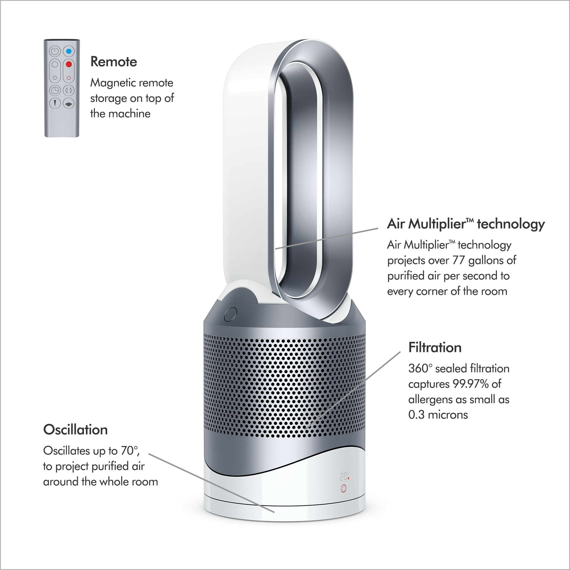 Dyson Pure Hot+Cool, HP01 10-Speed HEPA Air Purifier (Covers, 800