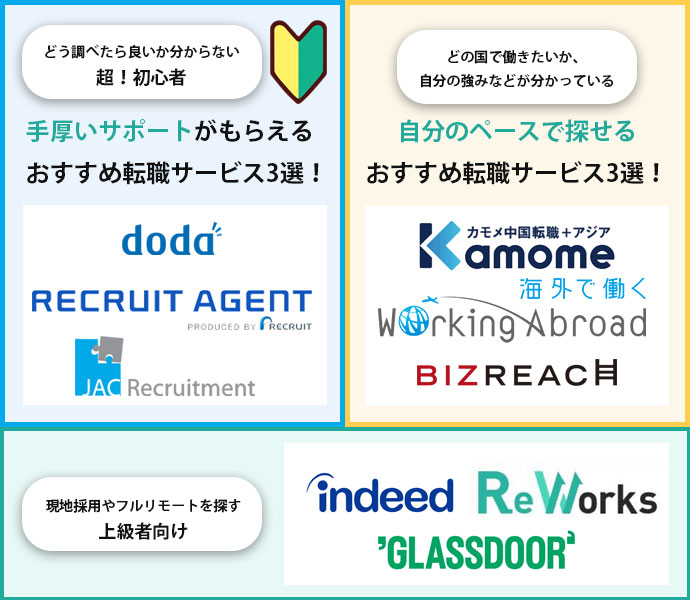 海外で働くには？海外勤務経験者100人に聞いたおすすめ職種｜英語話せ