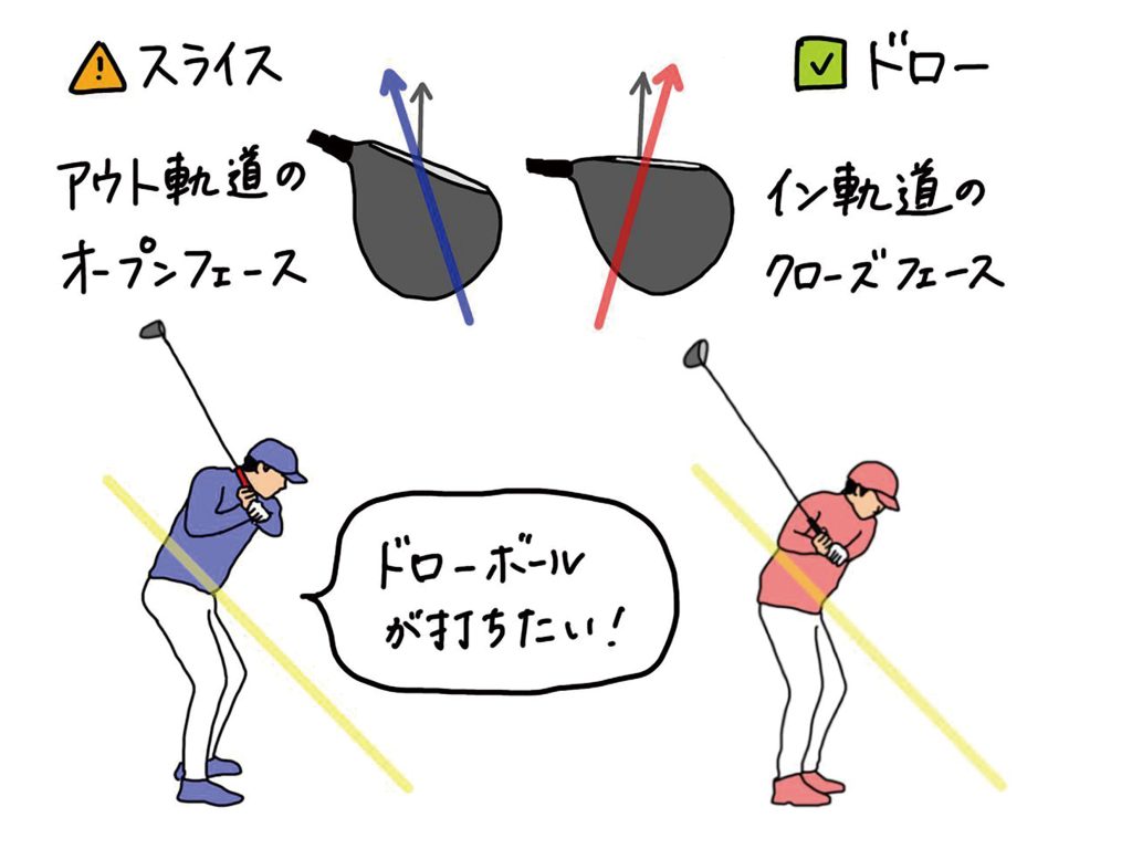 教えて! なっち先生】Vol.32 スライスをドローに変える! たった2つの