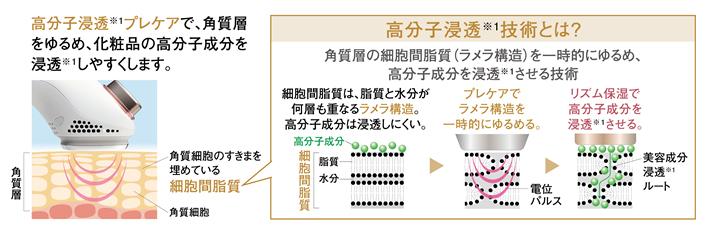 イオンエフェクター EH-ST86 を発売 | 個人向け商品 | 製品・サービス