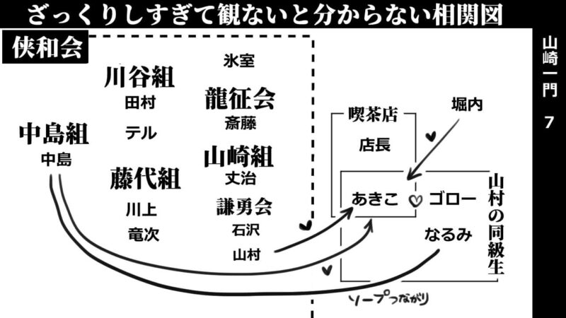 日本統一外伝/映画】『山崎一門』『川谷雄一』『田村悠人』『氷室蓮司