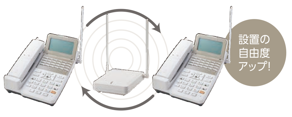 NTTビジネスフォンαZXⅡHome | 株式会社NIK | ビジネスフォン