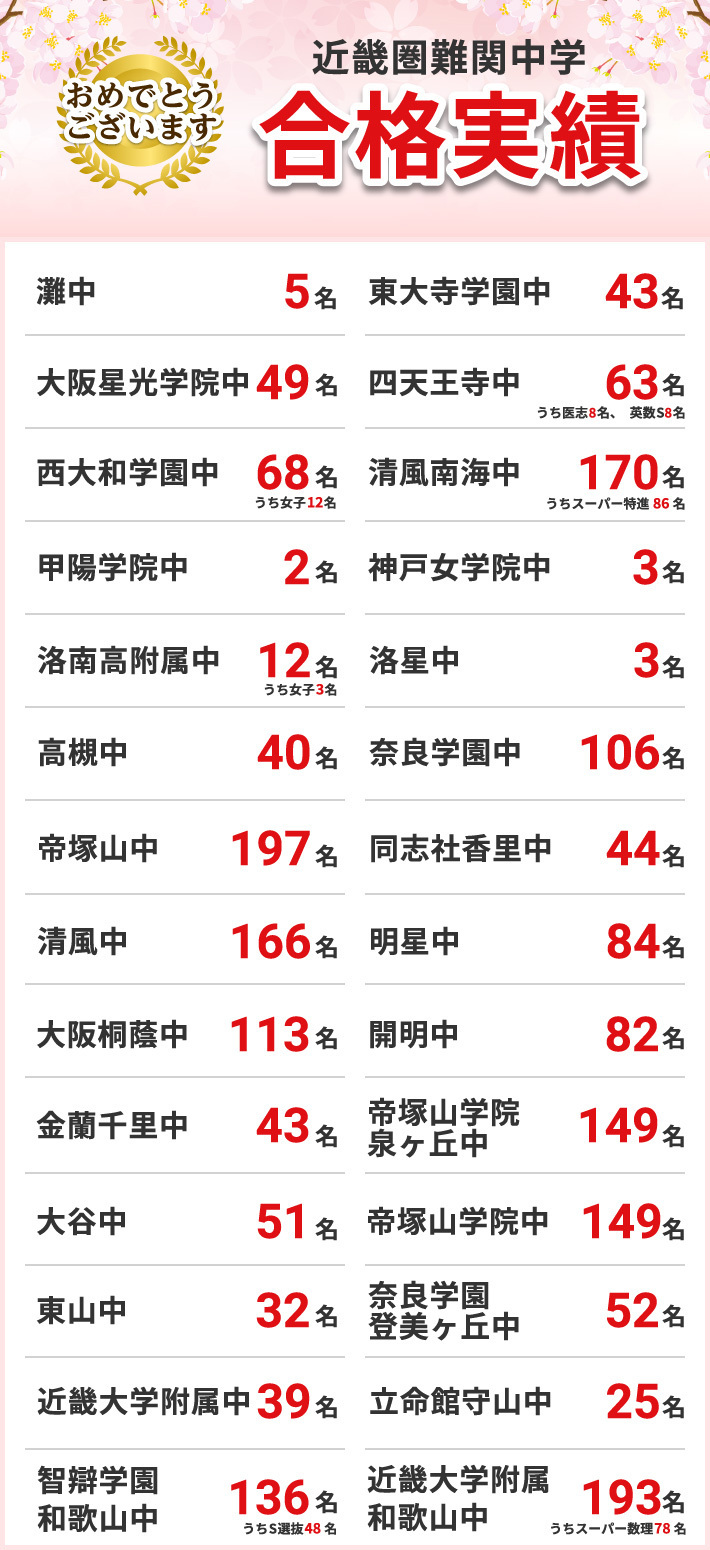 合格実績｜能開センター 近畿中学受験